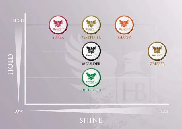 Hairbond Shaper Professional Hair Toffee 100ml
